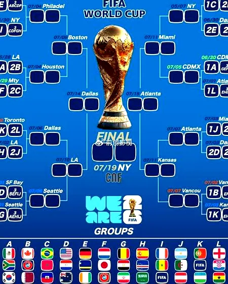7月7日, 世界杯1/8决赛前瞻：巴西与挪威谁能笑到最后？
